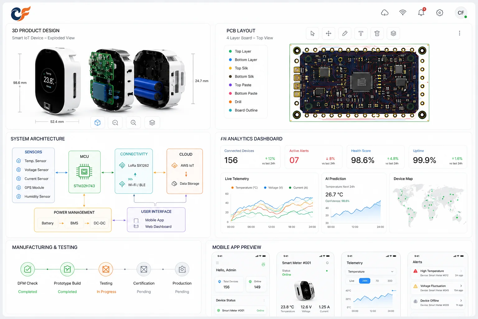 Chillflare product engineering workspace — 3D product design, PCB layout, system architecture and IoT telemetry